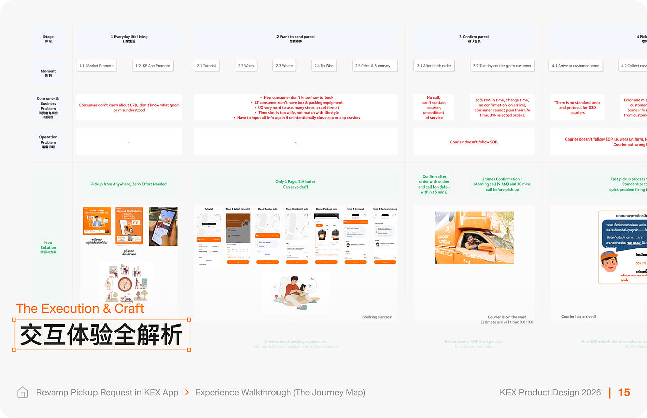 11 次点击 -> 3 步:KEX (泰国) 预约取件体验重构(图ZNDA1ODQwMTgw) - APP界面 - 站酷设计师preyanuch原创素材 - 站酷ZCOOL