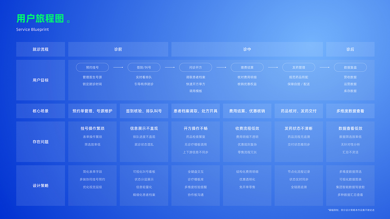 作品-中医数字化转型（图ZNDA1ODQyOTMy） - 交互/UE - 站酷设计师何明强原创素材 - 站酷ZCOOL