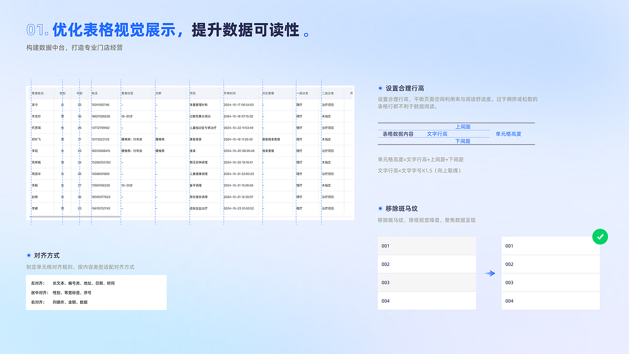 作品-中医数字化转型（图ZNDA1ODQzMDUy） - 交互/UE - 站酷设计师何明强原创素材 - 站酷ZCOOL
