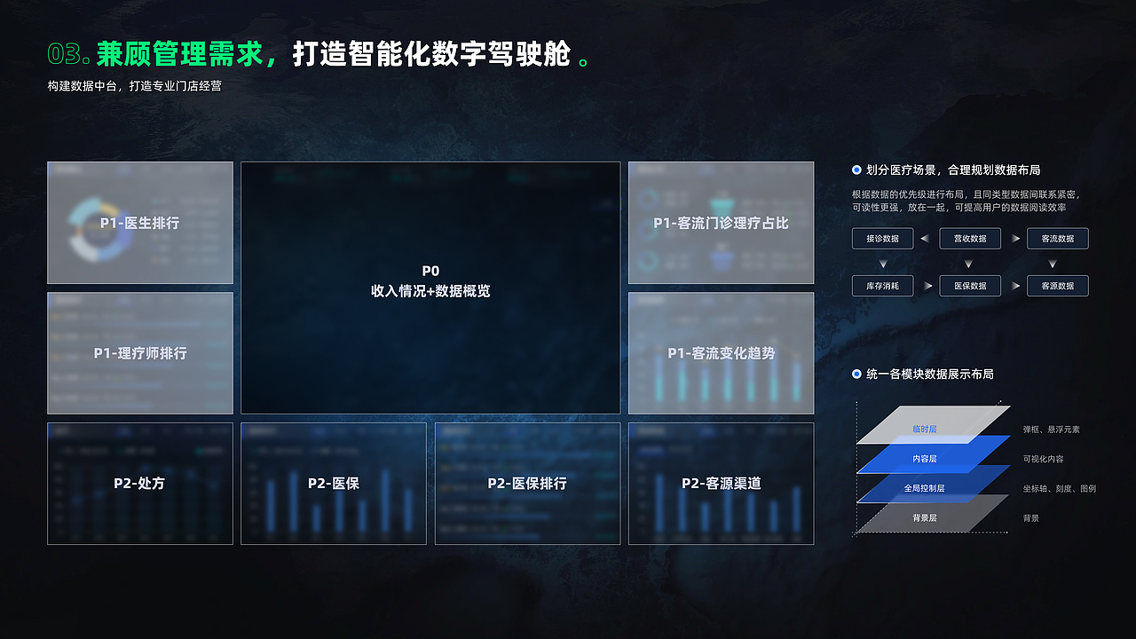 作品-中医数字化转型（图ZNDA1ODQzMDcy） - 交互/UE - 站酷设计师何明强原创素材 - 站酷ZCOOL