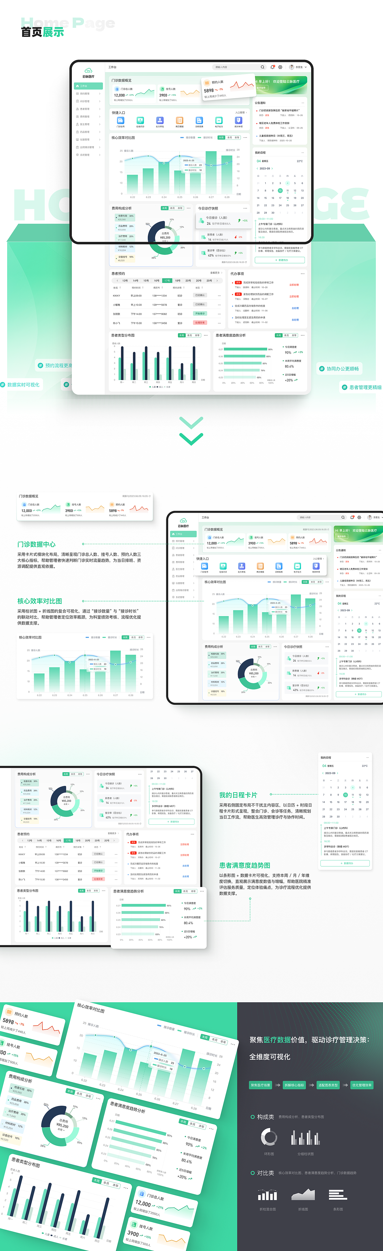 云脉医疗 | B端后台管理系统（图ZNDA1ODQzMTY4） - 软件界面 - 站酷设计师滴滴Asiri原创素材 - 站酷ZCOOL