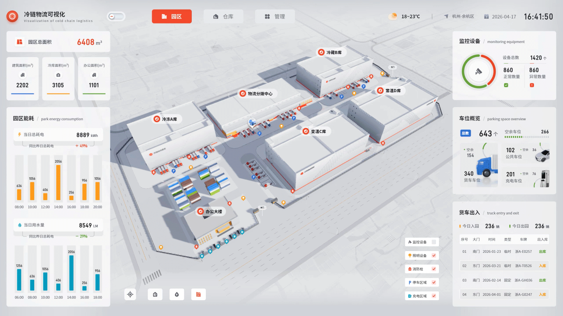 冷链物流可视化 | 山海鲸可视化数字孪生项目案例(图ZNDA1ODc2NzIw) - 其他UI - 站酷设计师山海鲸可视化原创素材 - 站酷ZCOOL
