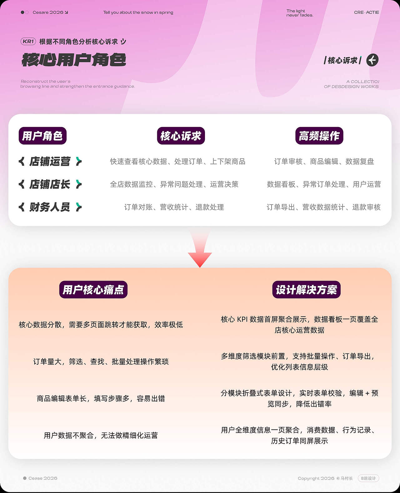 2026UI/UX作品集(求职版)(图ZNDA1ODg0MTY4) - APP界面 - 站酷设计师马村长的村庄原创素材 - 站酷ZCOOL