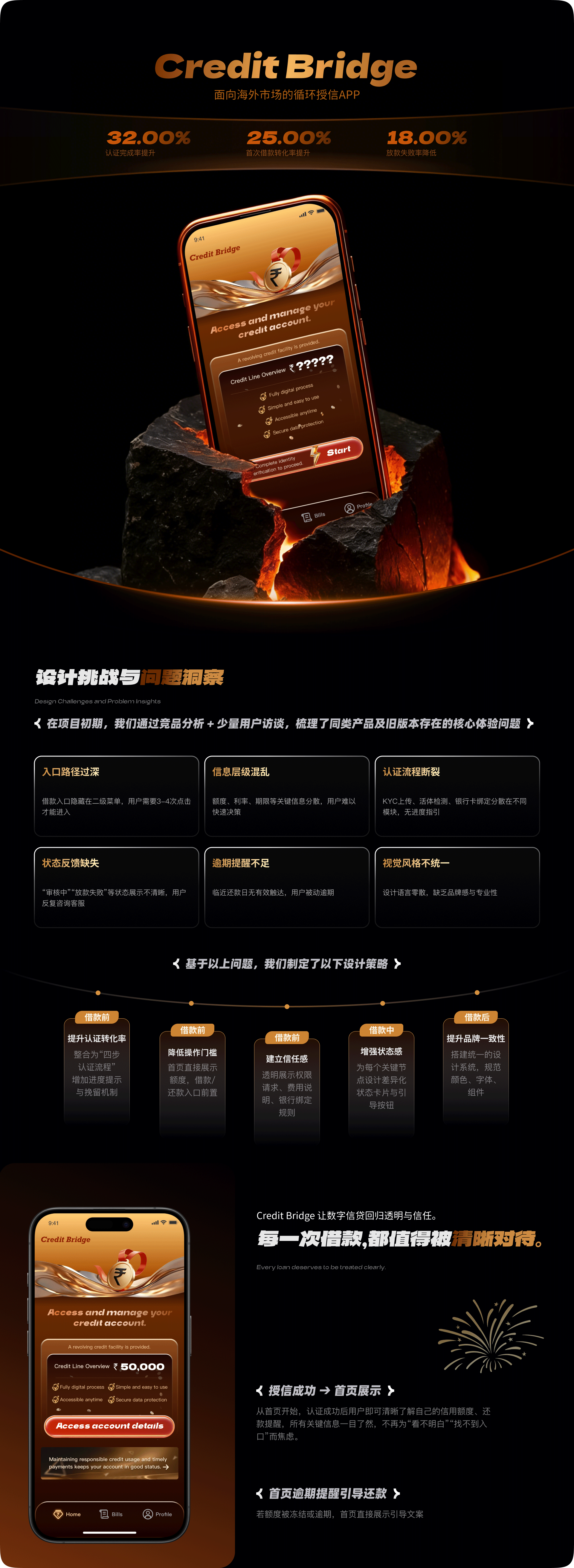 海外金融信贷APP（图ZNDA1ODg2MjUy） - APP界面 - 站酷设计师Song阿原创素材 - 站酷ZCOOL