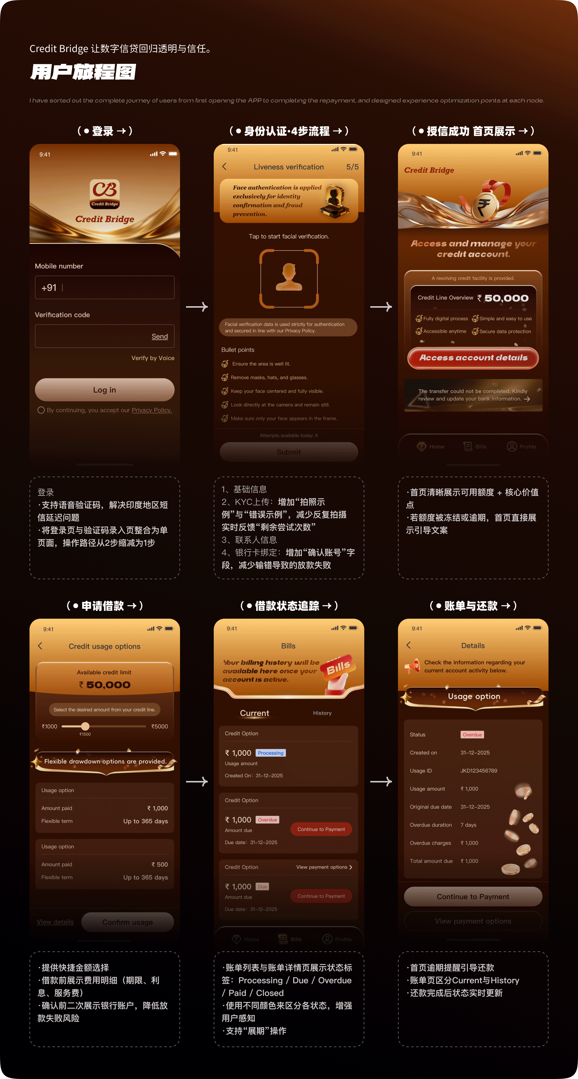 海外金融信贷APP（图ZNDA1ODg2MzAw） - APP界面 - 站酷设计师Song阿原创素材 - 站酷ZCOOL