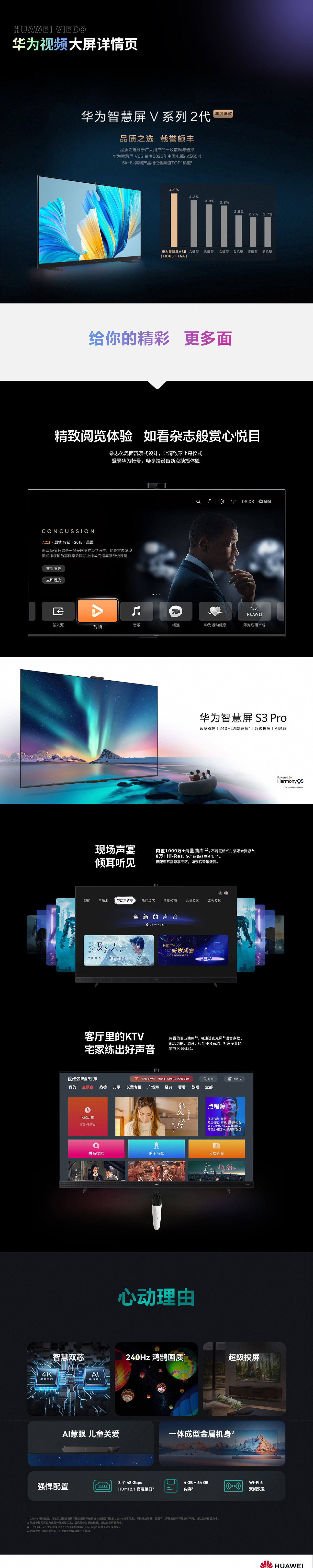 大屏詳情頁（圖ZNDA1ODk0NTI4） - 運營設計 - 站酷設計師小米粒的范原創(chuàng)素材 - 站酷ZCOOL