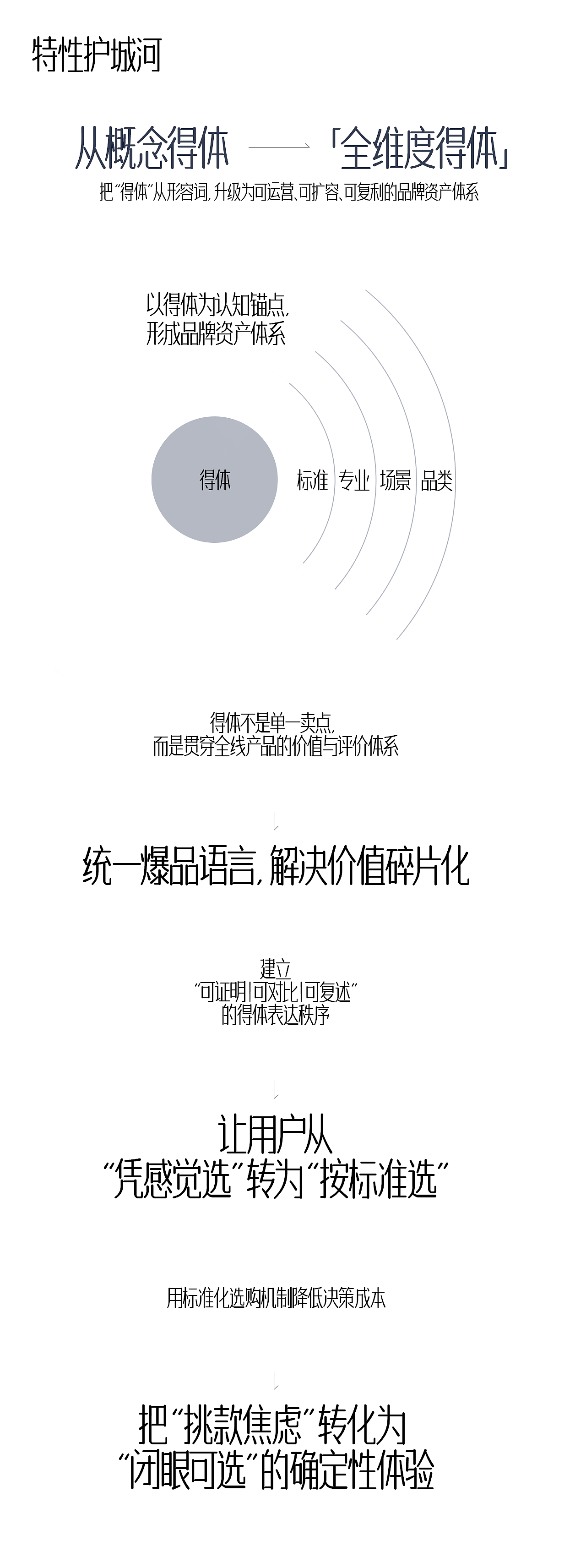 像素✖伯德小姐 更得体的面试服 电商品牌全案战略咨询（图ZNDA1ODk0NjU2） - 电商 - 站酷设计师像素品牌咨询原创素材 - 站酷ZCOOL