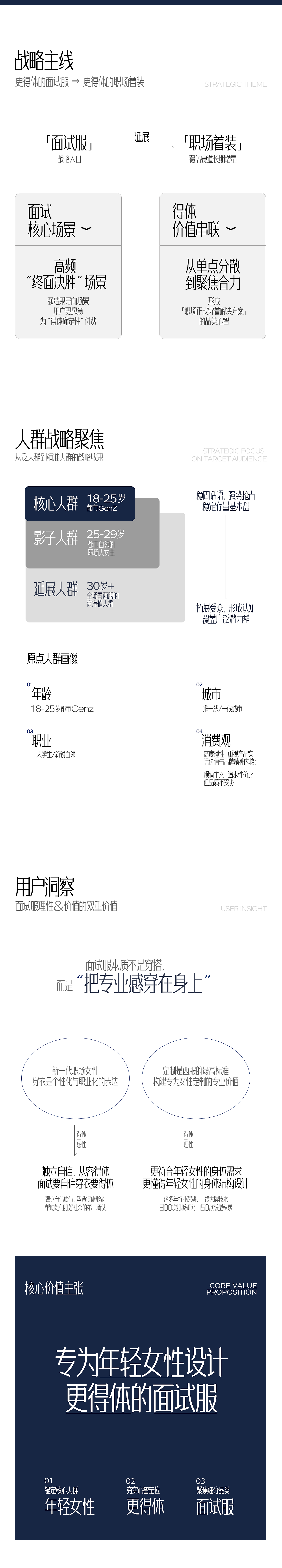 像素✖伯德小姐 更得体的面试服 电商品牌全案战略咨询（图ZNDA1ODk0NjUy） - 电商 - 站酷设计师像素品牌咨询原创素材 - 站酷ZCOOL