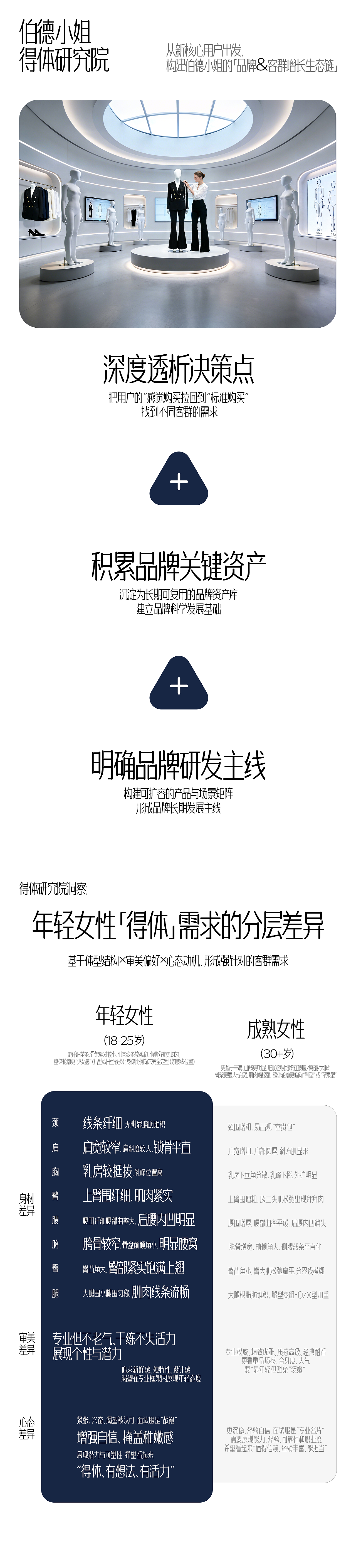 像素✖伯德小姐 更得体的面试服 电商品牌全案战略咨询（图ZNDA1ODk0NjY0） - 电商 - 站酷设计师像素品牌咨询原创素材 - 站酷ZCOOL