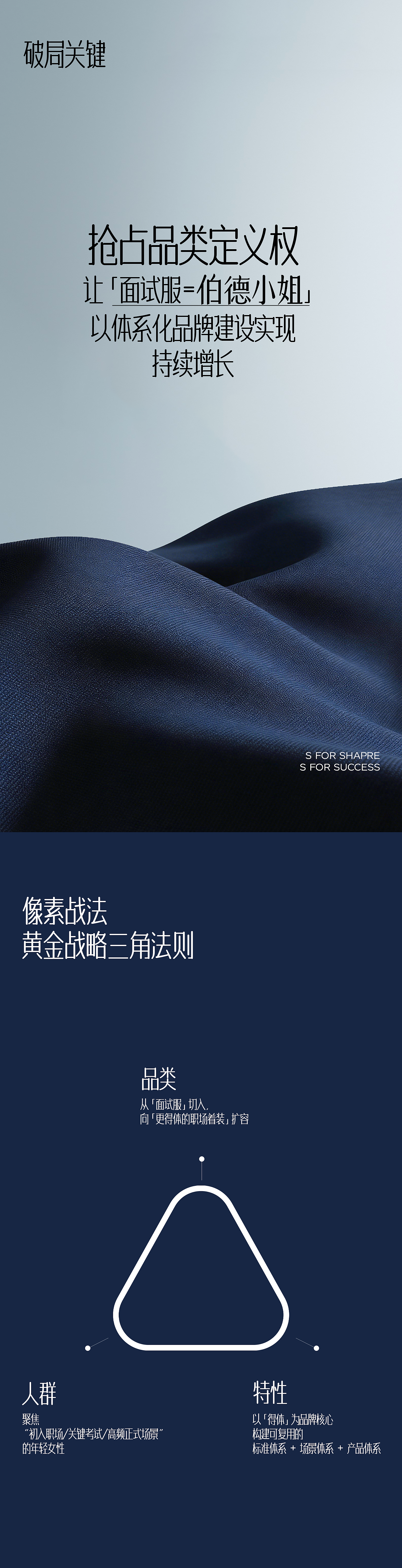 像素✖伯德小姐 更得体的面试服 电商品牌全案战略咨询（图ZNDA1ODk0NjQ4） - 电商 - 站酷设计师像素品牌咨询原创素材 - 站酷ZCOOL