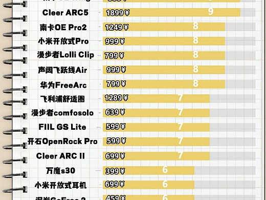 蓝牙耳机哪个牌子的音质好？值得买的十款蓝牙耳机推荐