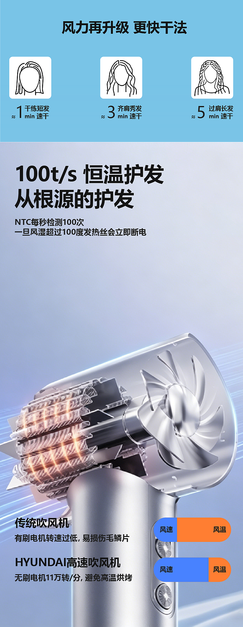 吹风机详情页（图ZNDA1OTAyMTky） - 电商 - 站酷设计师公台兄原创素材 - 站酷ZCOOL