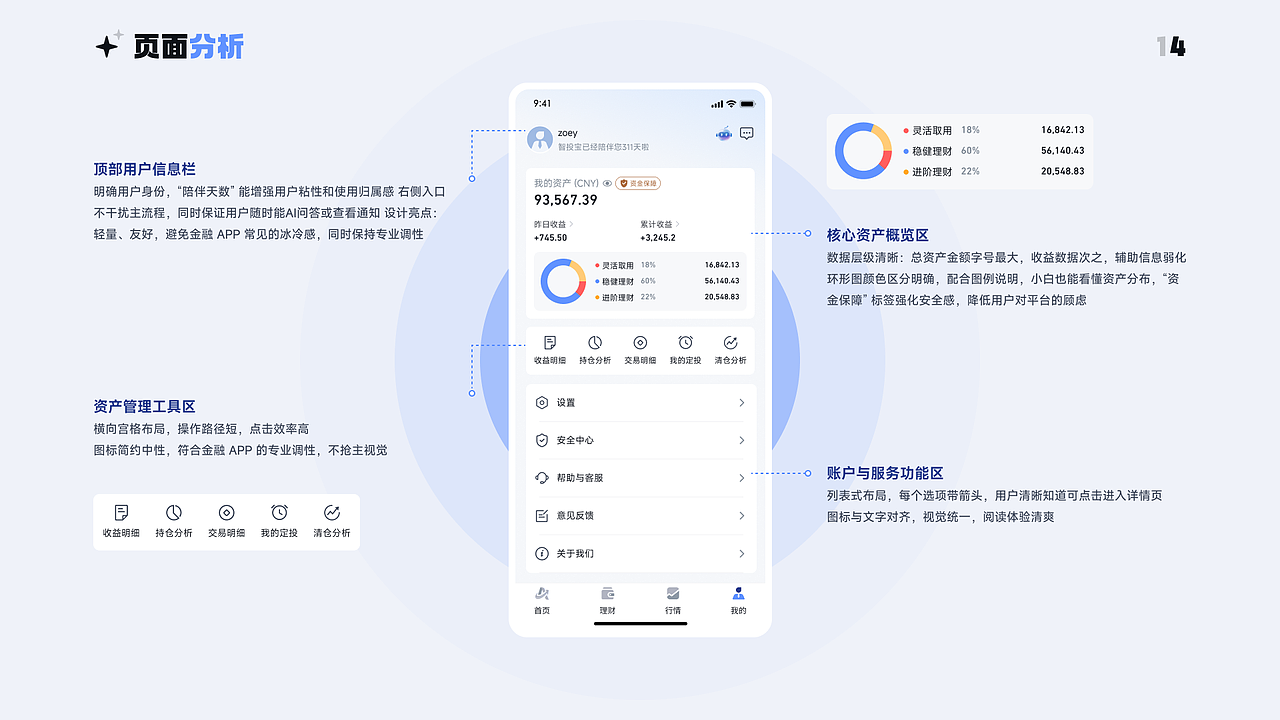 「智投寶」輕量化金融投資APP（圖ZNDA1OTAzMDYw） - APP界面 - 站酷設(shè)計師舟舟舟肘子原創(chuàng)素材 - 站酷ZCOOL