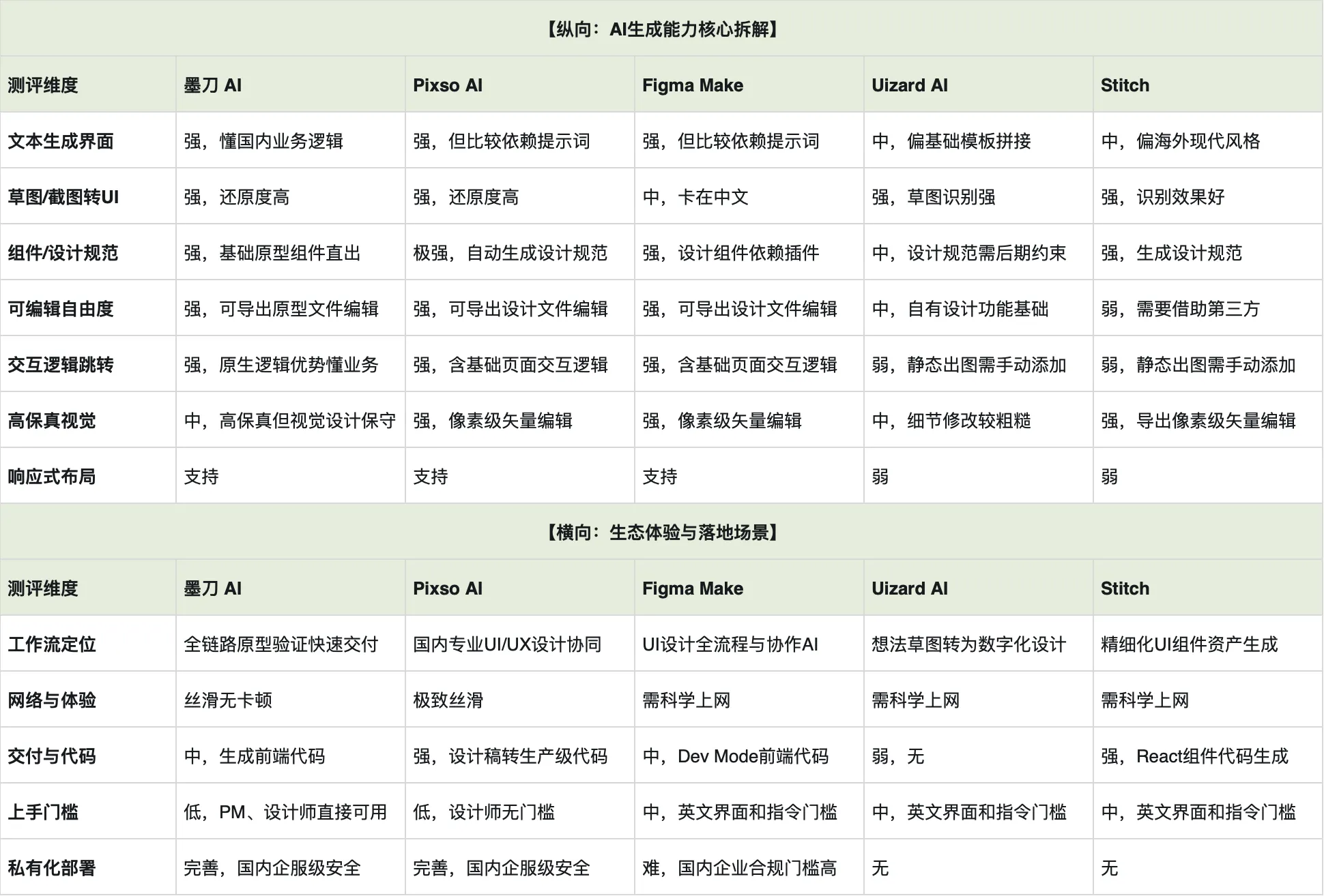 AI正在取代低端UI？我实测了5款AI原型与UI设计工具（附效果对比）（图ZMTU1NTY3ODA=） - 评测 - 站酷设计师冷山风原创素材 - 站酷ZCOOL