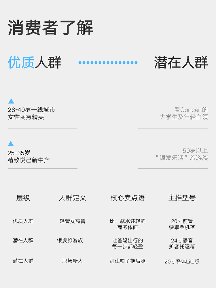 轻迹行李箱（图ZNDA1OTA4NDcy） - 其他平面 - 站酷设计师理想的爱原创素材 - 站酷ZCOOL