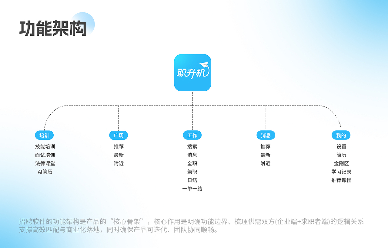 职升机招聘app（图ZNDA1OTE3NjA0） - APP界面 - 站酷设计师温倪奎原创素材 - 站酷ZCOOL