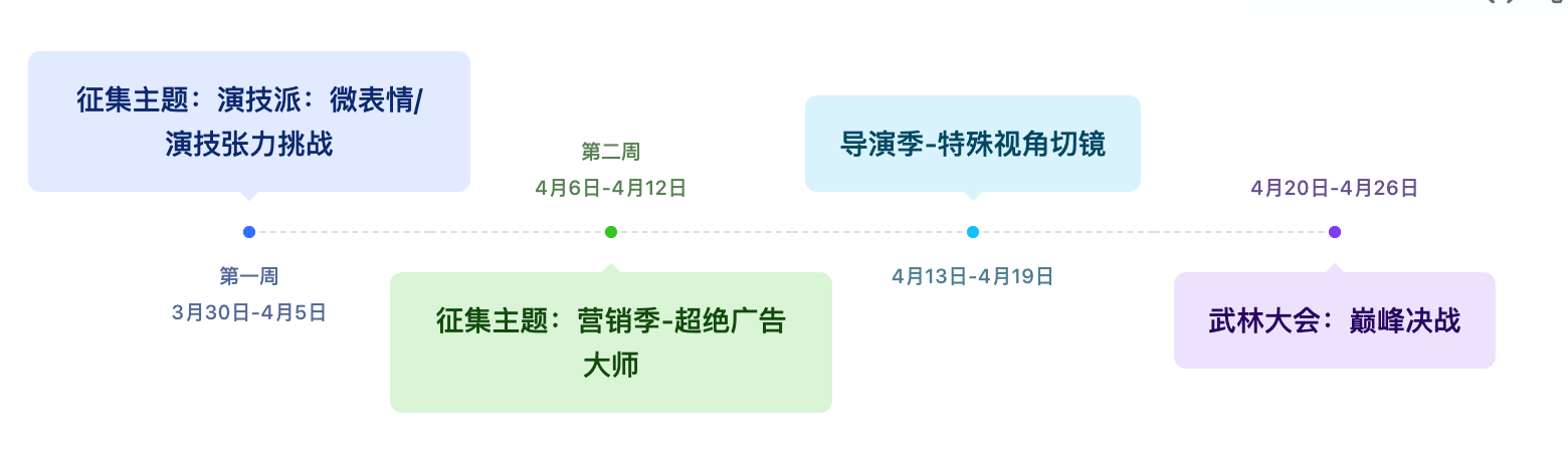 50000元奖金池 | 站酷 x 拍我AI联合发起「示」不可挡 · 提示词大师排位赛（图ZMTU1NTc3NDg=） - 资讯 - 站酷设计师站酷活动原创素材 - 站酷ZCOOL