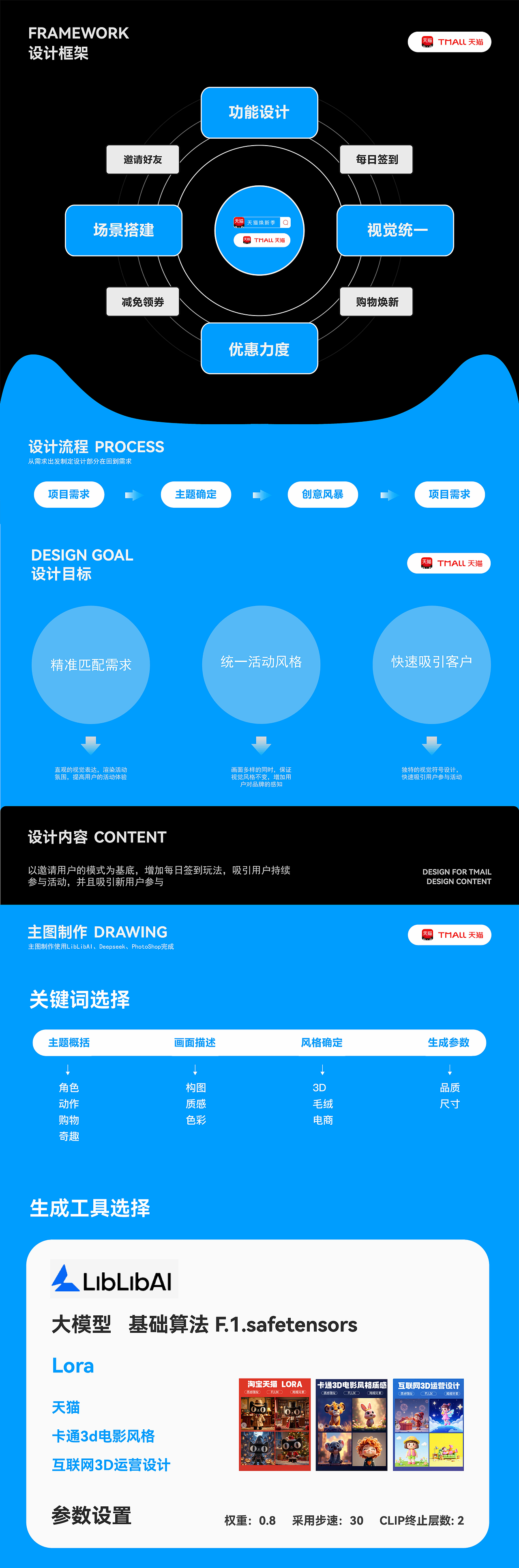 2026视觉设计求职作品集（图ZNDA1OTQyMTAw） - 品牌 - 站酷设计师luobu萝卜原创素材 - 站酷ZCOOL