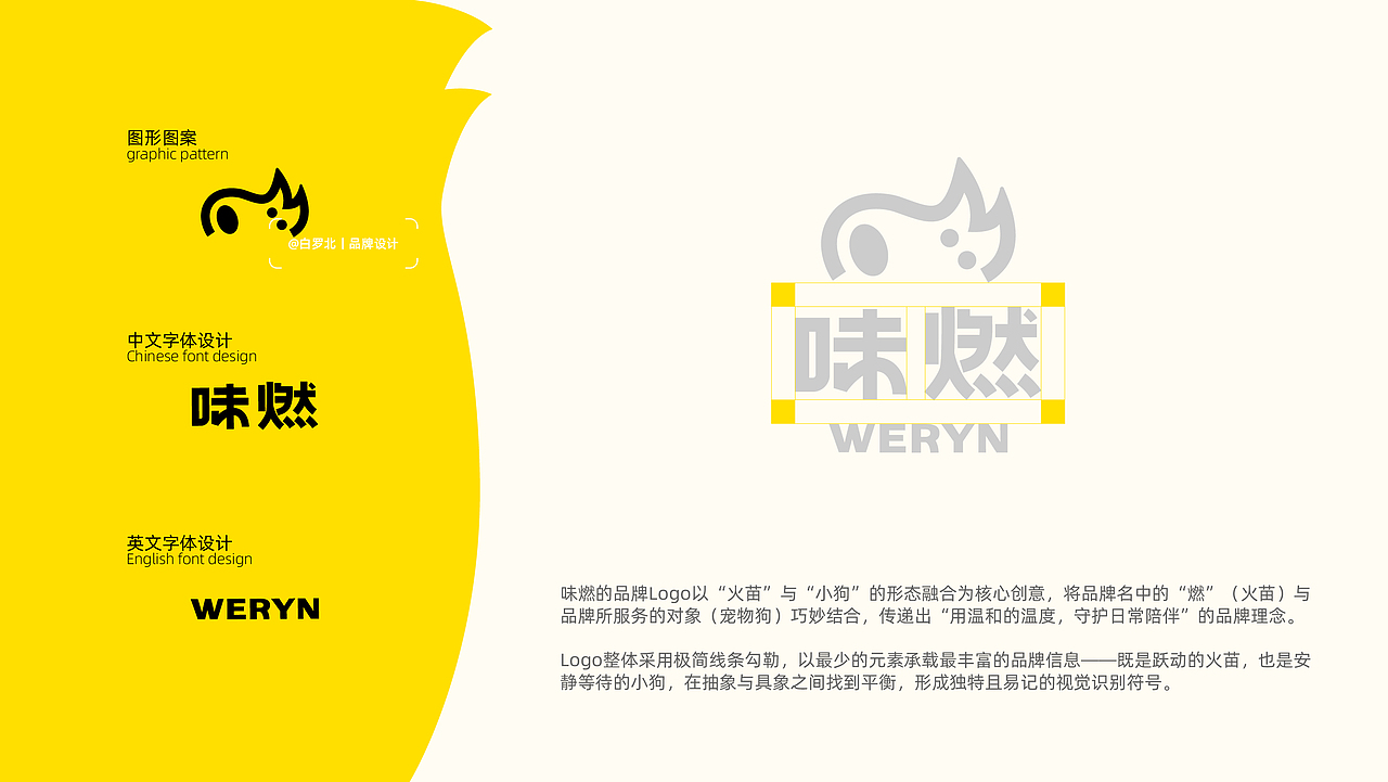 WERYN味燃犬粮品牌设计丨包装设计丨LOGO设计丨IP设计(图ZNDA1OTQ0MTgw) - 品牌 - 站酷设计师白罗北丨品牌设计原创素材 - 站酷ZCOOL