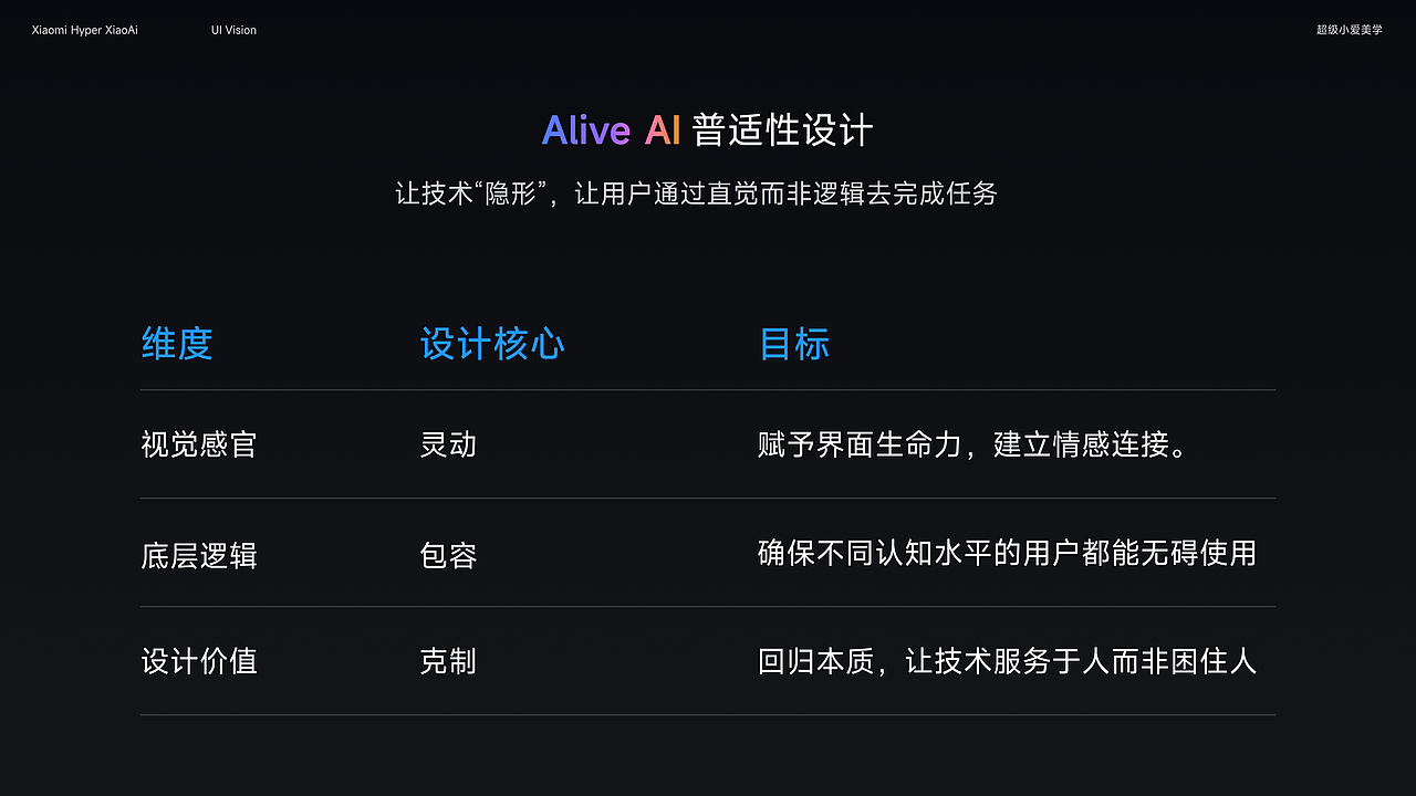 小米超级小爱 Alive AI 美学设计实践(图ZNDA1OTU0MjEy) - APP界面 - 站酷设计师李添吉DESIGN原创素材 - 站酷ZCOOL