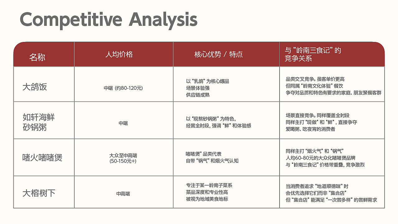 岭南三食记品牌全案（图ZNDA1OTU2ODU2） - 品牌 - 站酷设计师理想的爱原创素材 - 站酷ZCOOL