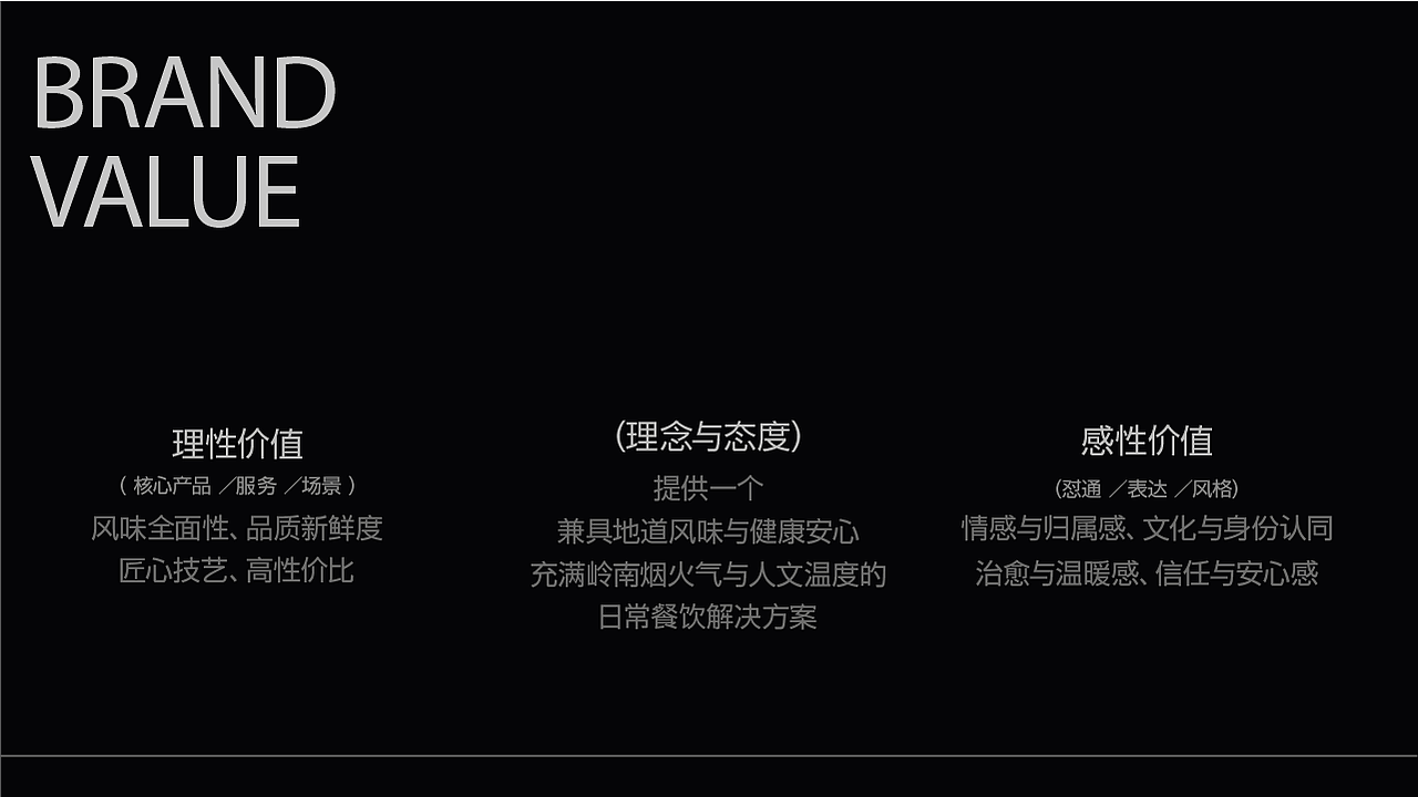 岭南三食记品牌全案（图ZNDA1OTU2ODcy） - 品牌 - 站酷设计师理想的爱原创素材 - 站酷ZCOOL
