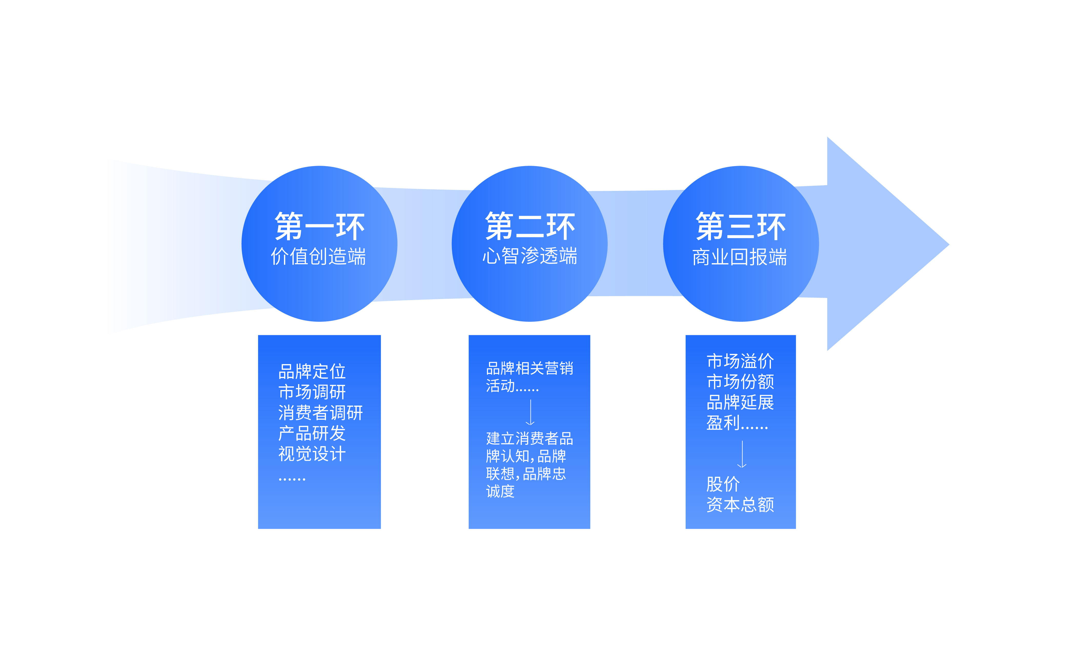 从造物到战场:品牌不仅要“会造”,还要“能打”(图ZMTU1NTk2MTI=) - 观点 - 站酷设计师尹五四原创素材 - 站酷ZCOOL