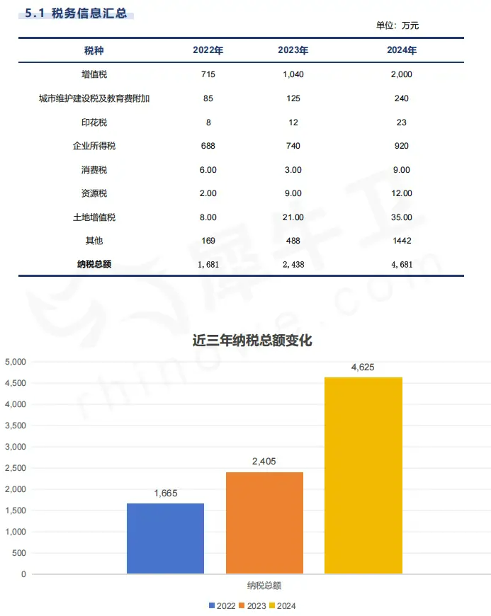 如何完成一份高质量的企业尽职调查报告？犀牛卫省80%时间（图ZMTU1NTk2NDA=） - 资讯 - 站酷设计师Z280463359原创素材 - 站酷ZCOOL