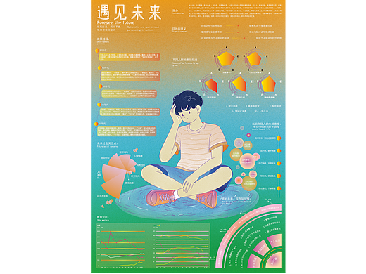 遇见未来