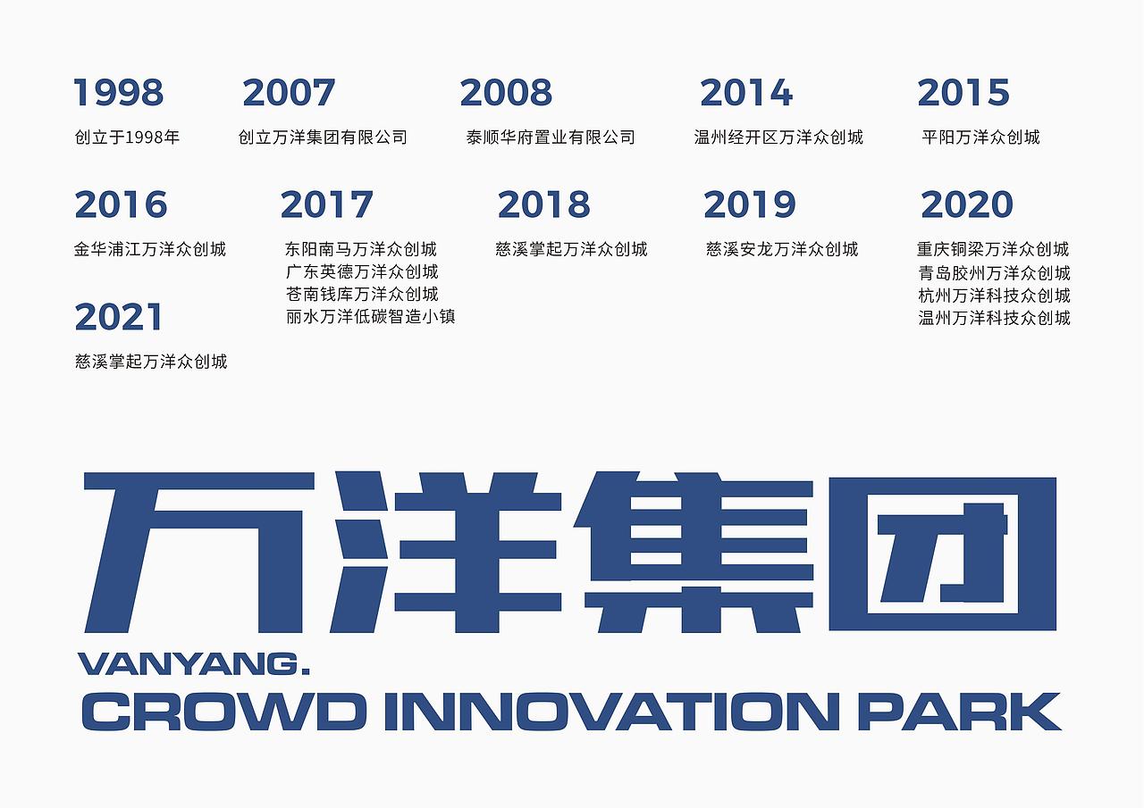 民企500强万洋地产集团众创城品牌全案策划-上海因心（图ZNDA1OTk2MDQ0） - 品牌 - 站酷设计师INHEART上海因心原创素材 - 站酷ZCOOL