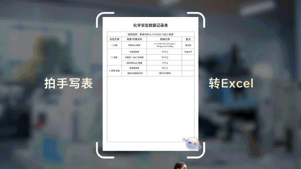YOYO拍照转文档 宣传视频（图ZNDA2MDM0ODA0） - Motion Graphic - 站酷设计师MagicOS原创素材 - 站酷ZCOOL