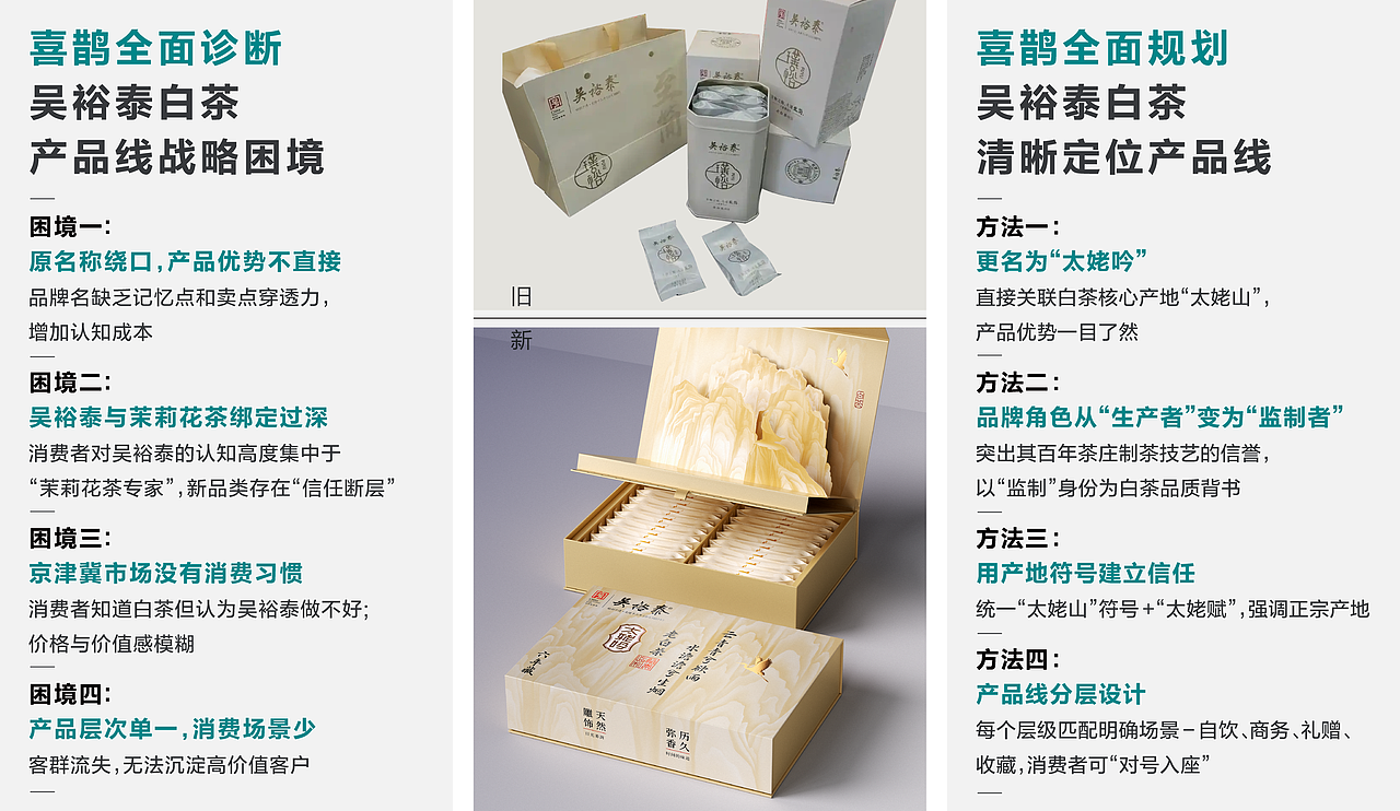喜鹊发布:产品升级,老字号普遍面临的三座大山(图ZNDA2MDM3MDA4) - 包装 - 站酷设计师喜鹊战略原创素材 - 站酷ZCOOL