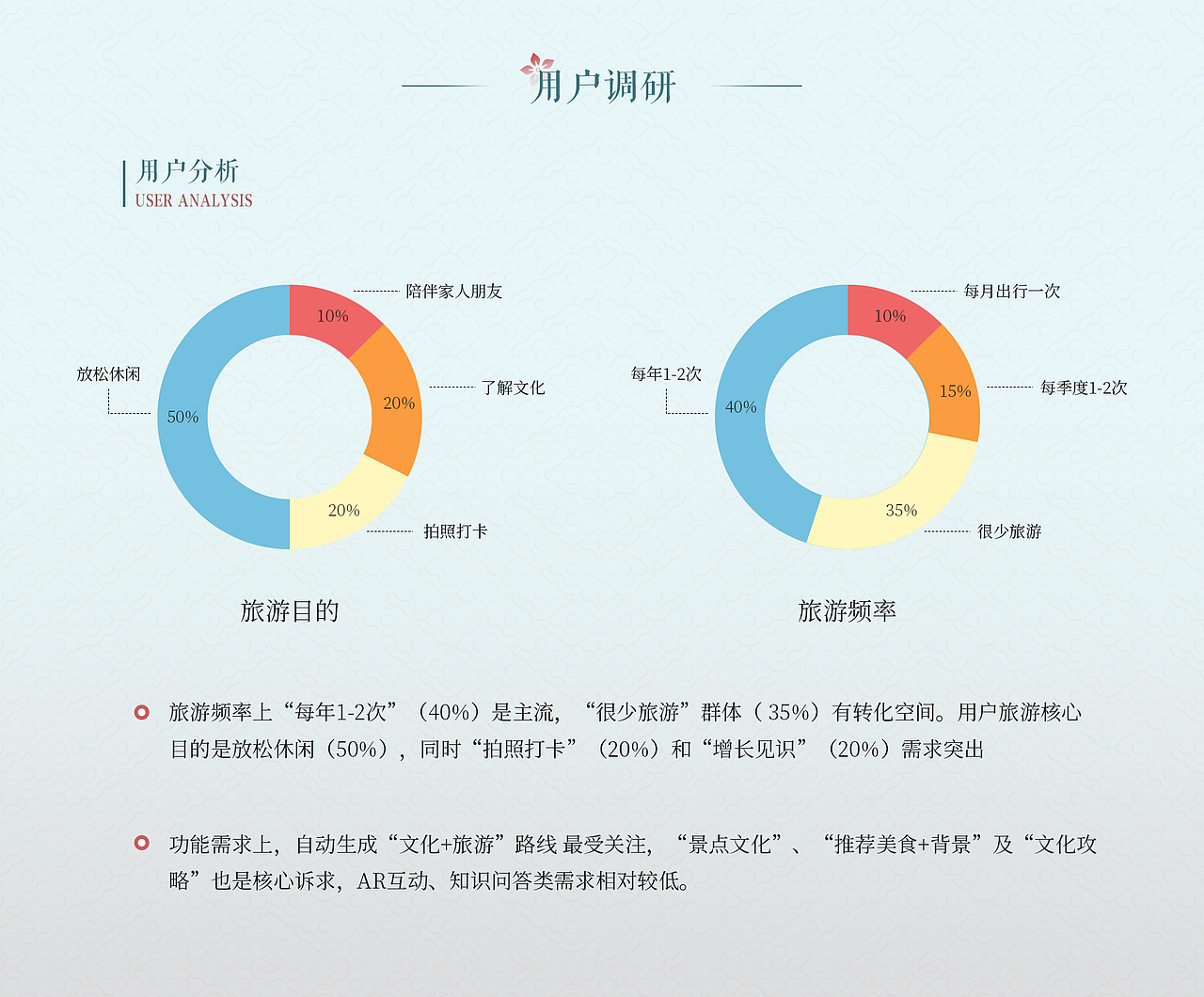 织旅 文旅APP | UI设计（图ZNDA2MDM4MjQ4） - APP界面 - 站酷设计师蕾塞_原创素材 - 站酷ZCOOL