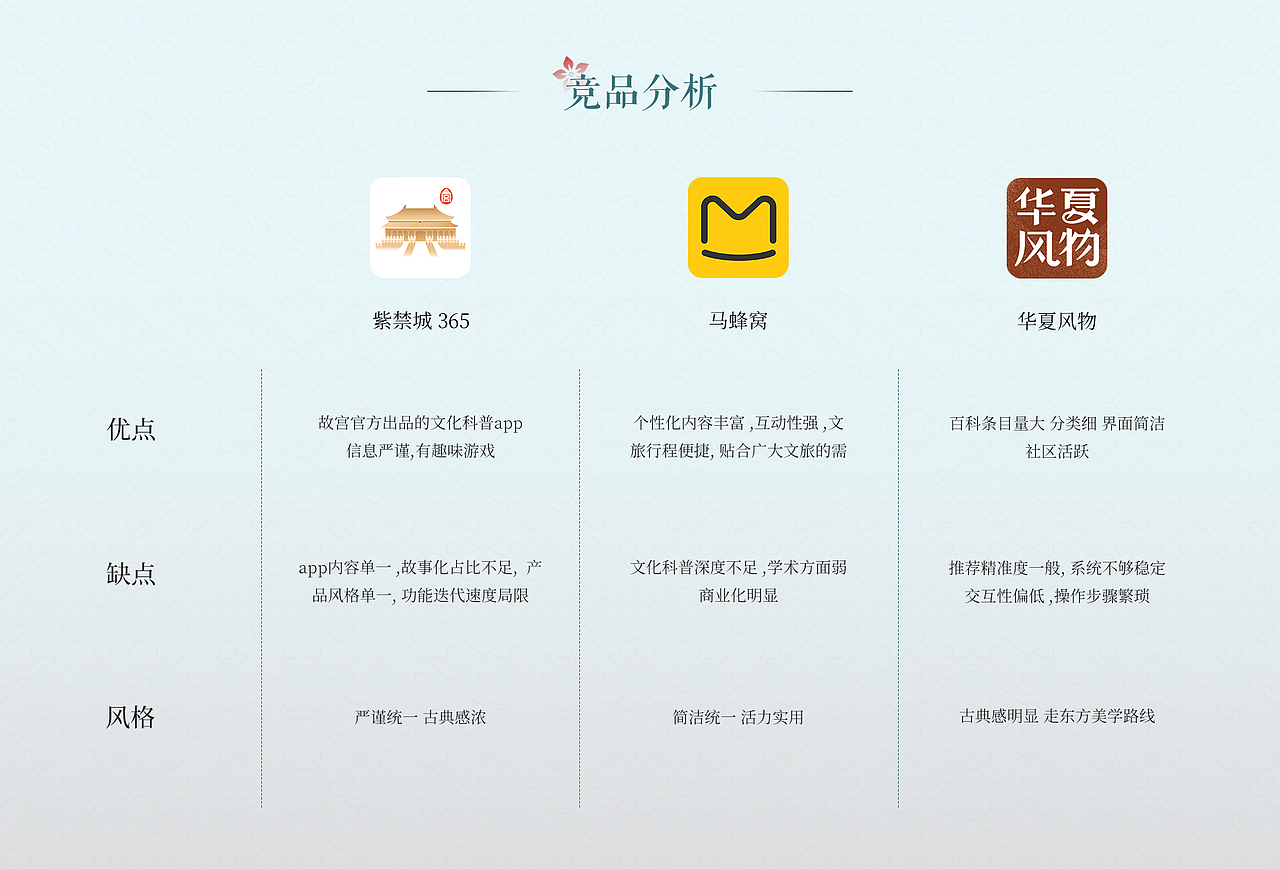 织旅 文旅APP | UI设计（图ZNDA2MDM4MjYw） - APP界面 - 站酷设计师蕾塞_原创素材 - 站酷ZCOOL