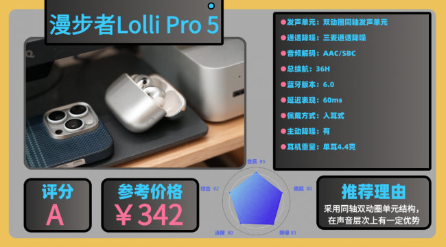 蓝牙耳机什么牌子的音质最好佩戴舒适？十大口碑最好蓝牙耳机分享（图ZMTU1NjMxNTY=） - 评测 - 站酷设计师咕噜小熊原创素材 - 站酷ZCOOL