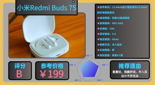 蓝牙耳机什么牌子的音质最好佩戴舒适？十大口碑最好蓝牙耳机分享（图ZMTU1NjMxNjQ=） - 评测 - 站酷设计师咕噜小熊原创素材 - 站酷ZCOOL