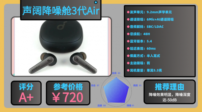 蓝牙耳机什么牌子的音质最好佩戴舒适？十大口碑最好蓝牙耳机分享（图ZMTU1NjMxNDg=） - 评测 - 站酷设计师咕噜小熊原创素材 - 站酷ZCOOL