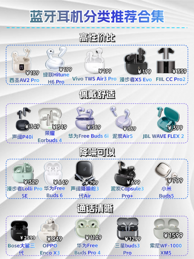 蓝牙耳机什么牌子的音质最好佩戴舒适？十大口碑最好蓝牙耳机分享（图ZMTU1NjMxMzI=） - 评测 - 站酷设计师咕噜小熊原创素材 - 站酷ZCOOL