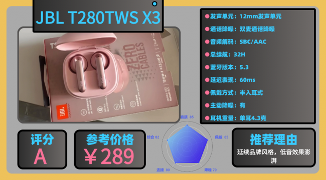 蓝牙耳机什么牌子的音质最好佩戴舒适？十大口碑最好蓝牙耳机分享（图ZMTU1NjMyMTI=） - 评测 - 站酷设计师咕噜小熊原创素材 - 站酷ZCOOL