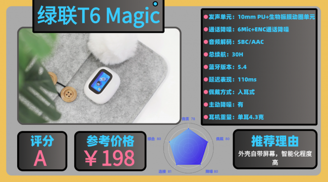 蓝牙耳机什么牌子的音质最好佩戴舒适？十大口碑最好蓝牙耳机分享（图ZMTU1NjMxNzI=） - 评测 - 站酷设计师咕噜小熊原创素材 - 站酷ZCOOL