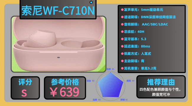 蓝牙耳机什么牌子的音质最好佩戴舒适？十大口碑最好蓝牙耳机分享（图ZMTU1NjMyMDQ=） - 评测 - 站酷设计师咕噜小熊原创素材 - 站酷ZCOOL