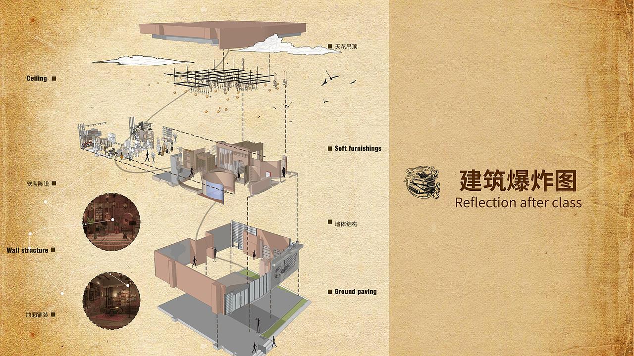 商业空间设计（图ZNDA2MDQ3ODQ0） - 商业空间设计 - 站酷设计师BRICKbond原创素材 - 站酷ZCOOL
