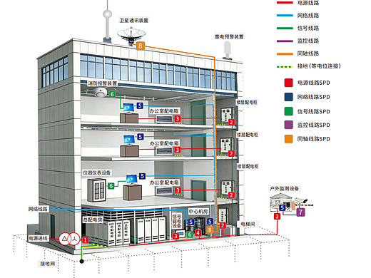 建筑物整体防雷工程接地设计方案