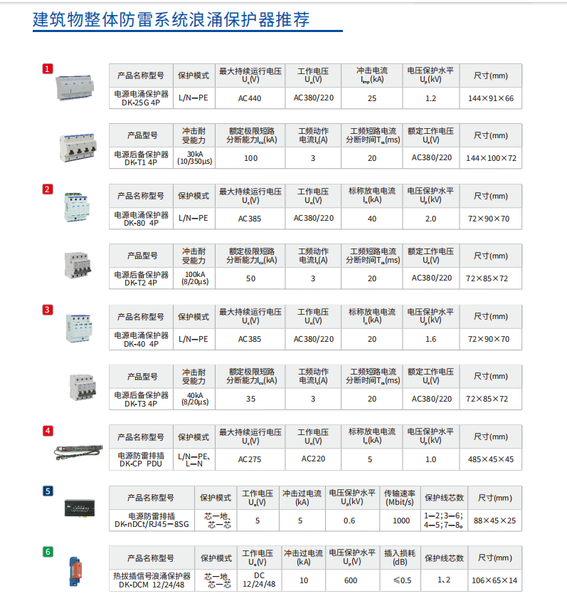 建筑物整体防雷工程接地设计方案（图ZMTU1NjQ0ODQ=） - 观点 - 站酷设计师广西地凯科技原创素材 - 站酷ZCOOL