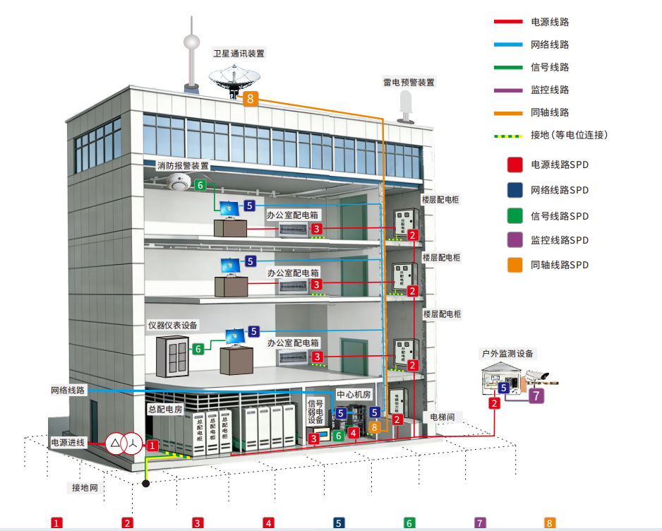 建筑物整体防雷工程接地设计方案（图ZMTU1NjQ0ODA=） - 观点 - 站酷设计师广西地凯科技原创素材 - 站酷ZCOOL