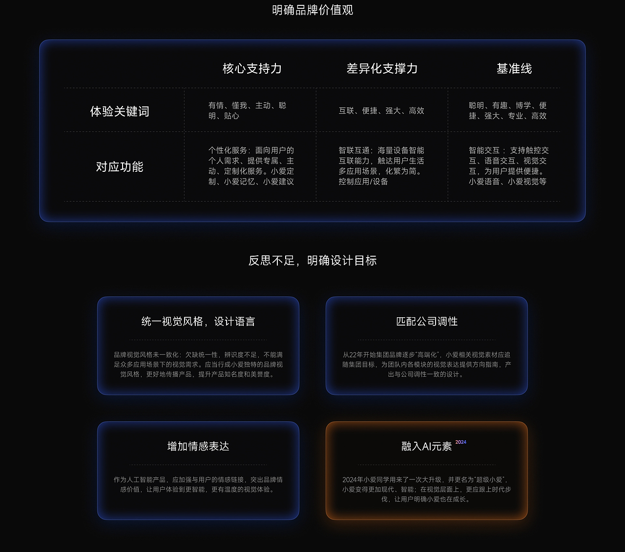 用户体验视觉设计作品集 - 尚书丞(图ZNDA2MDg1Nzky) - 品牌 - 站酷设计师Z64758019原创素材 - 站酷ZCOOL