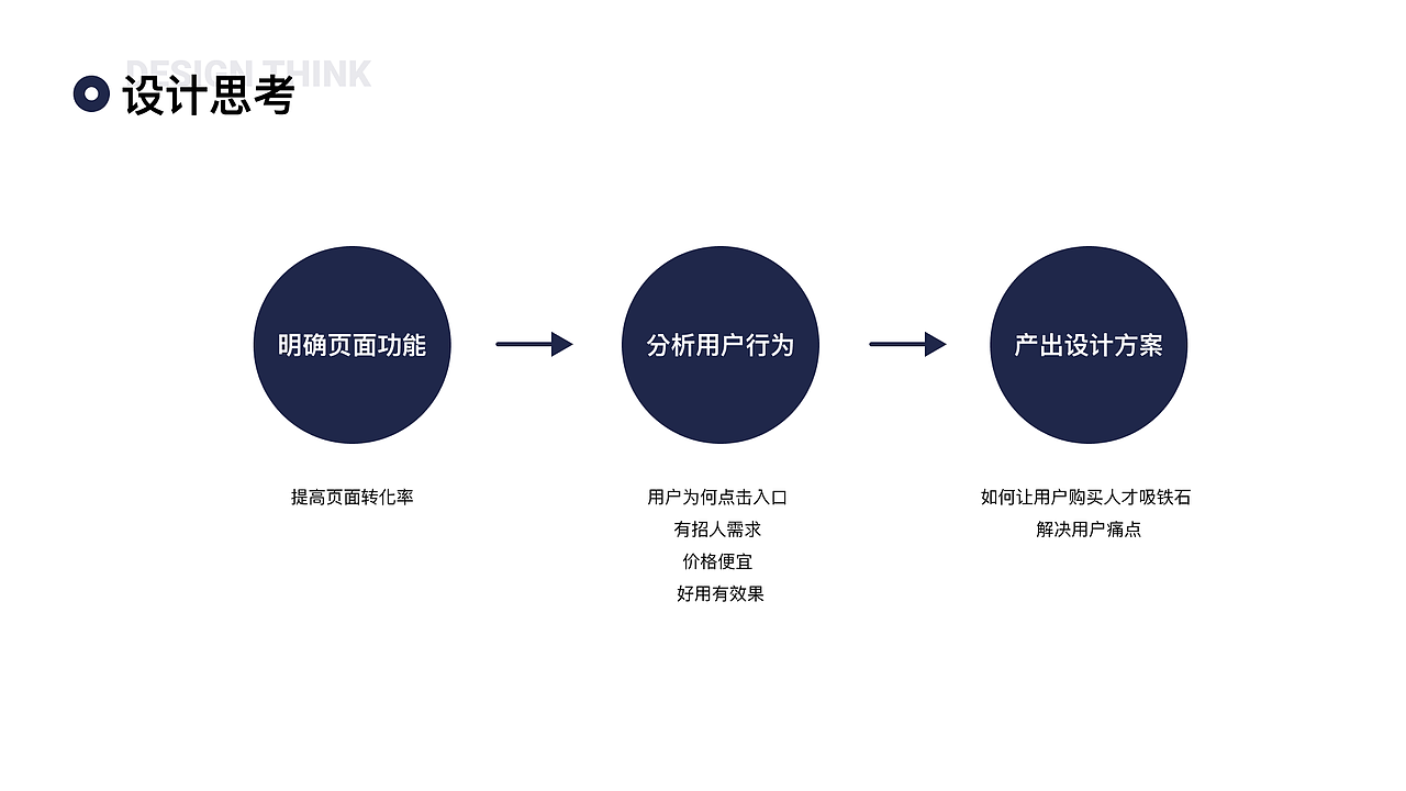 资深UI设计师作品集（图ZNDA2MTAwOTIw） - 软件界面 - 站酷设计师海边De日记原创素材 - 站酷ZCOOL
