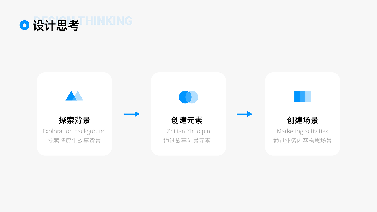 资深UI设计师作品集（图ZNDA2MTAwOTMy） - 软件界面 - 站酷设计师海边De日记原创素材 - 站酷ZCOOL