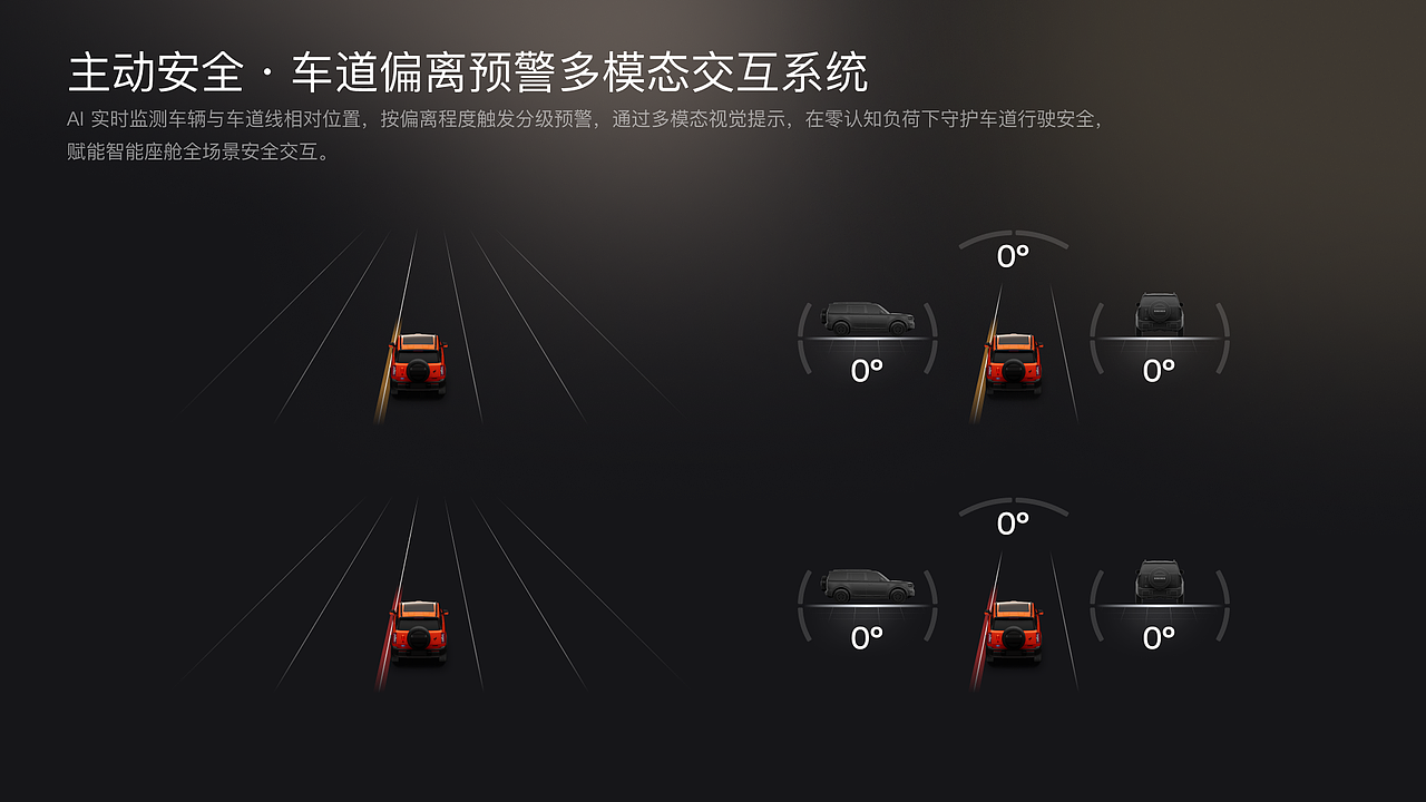 智能座舱HMI作品集（图ZNDA2MTAxMjMy） - 软件界面 - 站酷设计师海边De日记原创素材 - 站酷ZCOOL