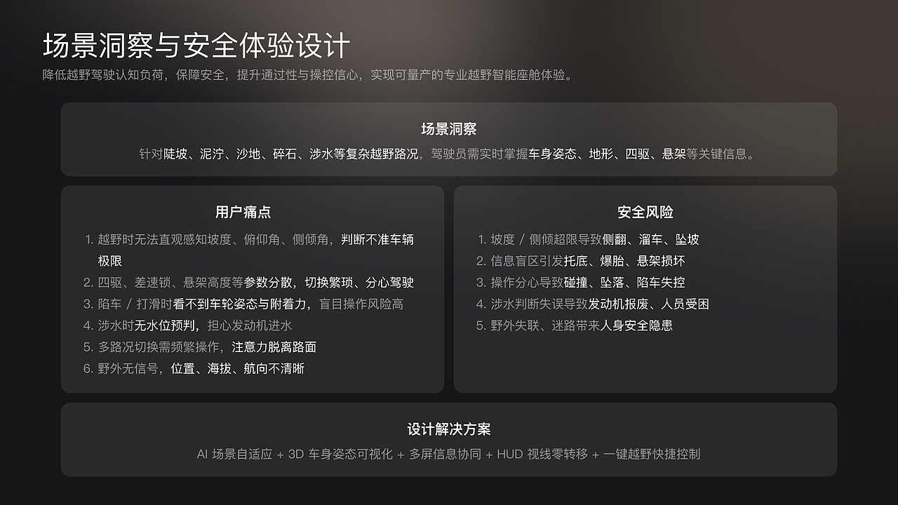 智能座舱HMI作品集（图ZNDA2MTAxMjUy） - 软件界面 - 站酷设计师海边De日记原创素材 - 站酷ZCOOL